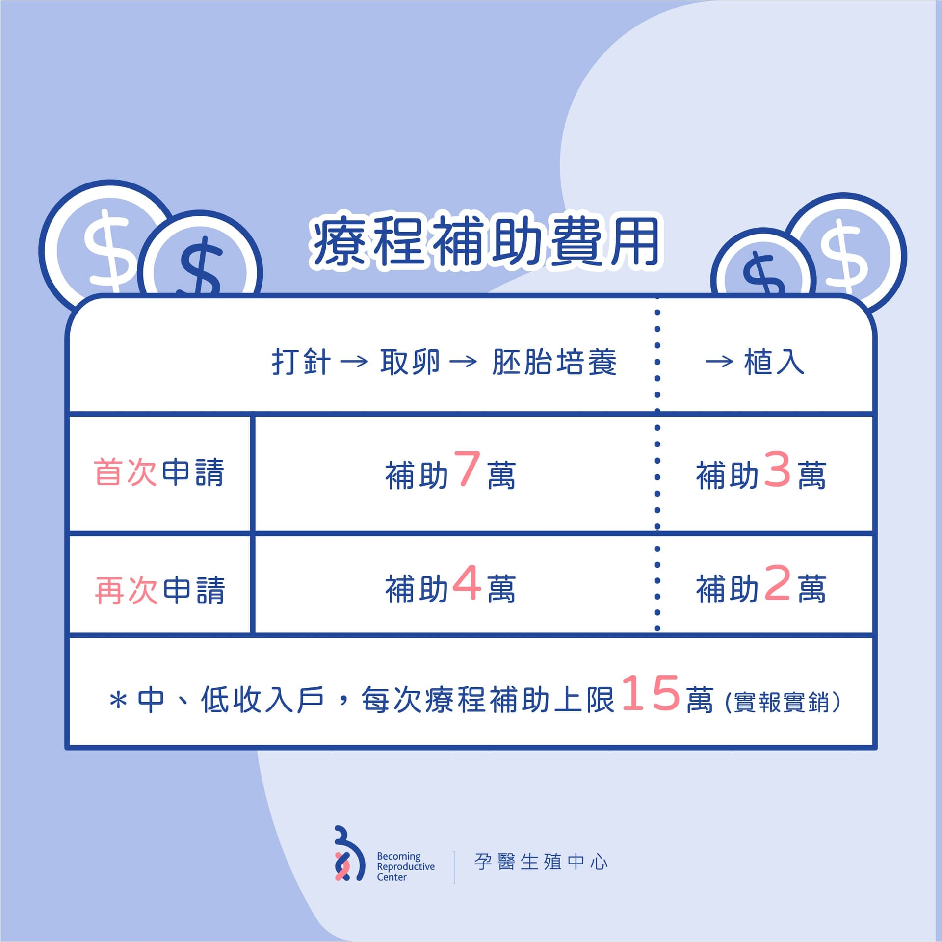大家期待已久的「試管嬰兒補助方案」終於來囉！ 3.jpg