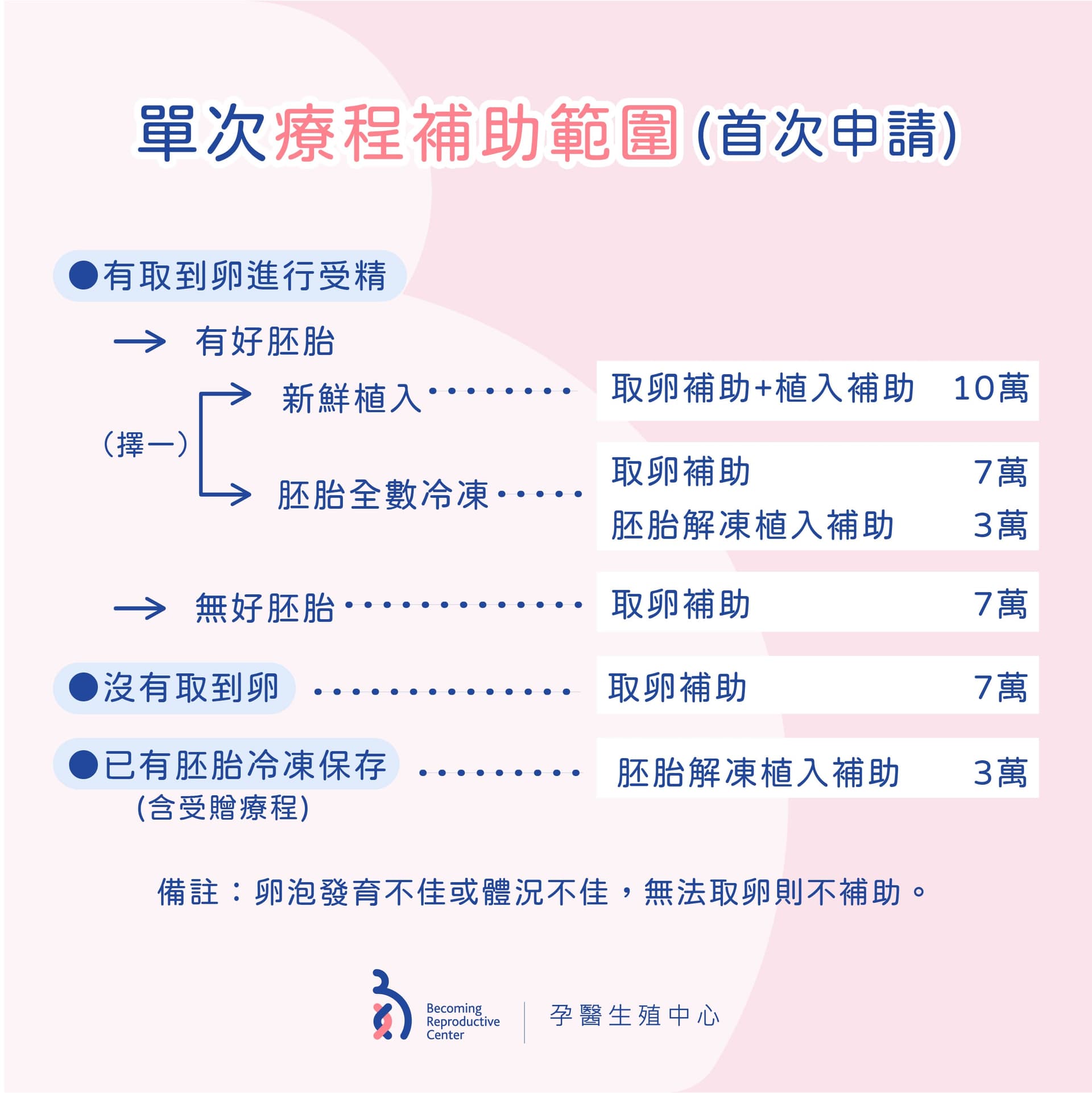 大家期待已久的「試管嬰兒補助方案」終於來囉！ 4.jpg