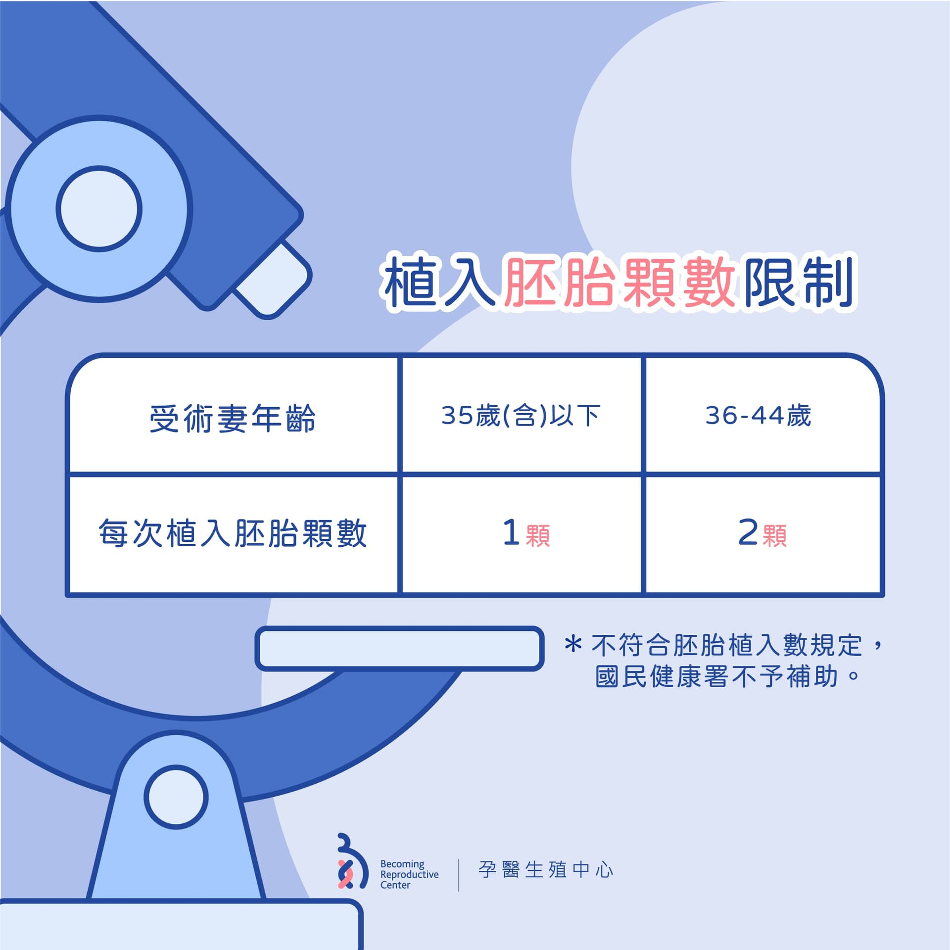 大家期待已久的「試管嬰兒補助方案」終於來囉！ 5.jpg