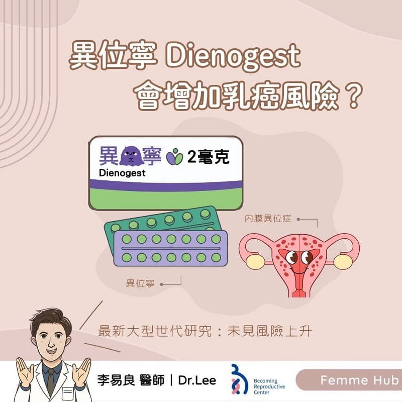 異位寧Dienogest 會增加乳癌風險嗎?.jpg