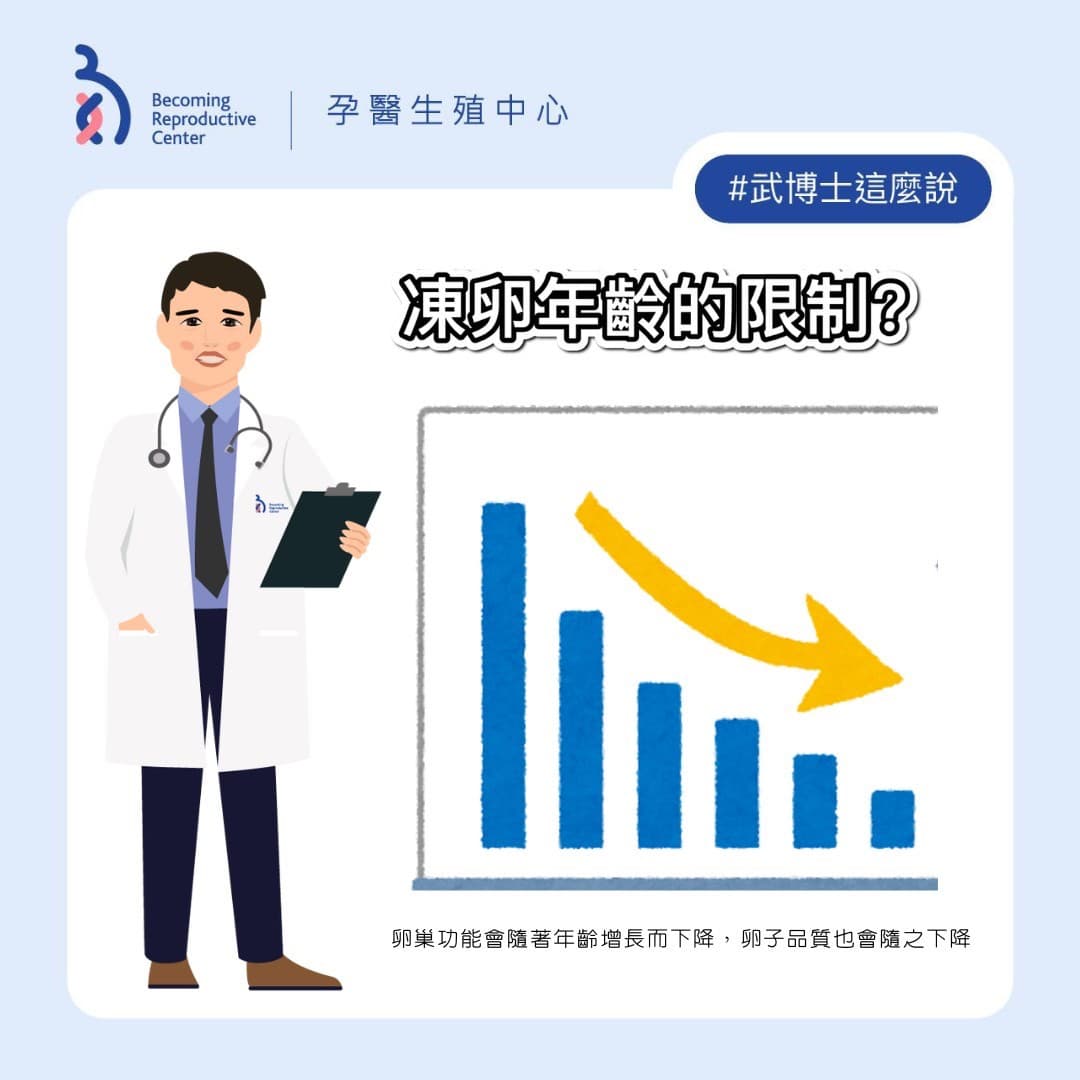 凍卵有年齡限制❗❓.jpg